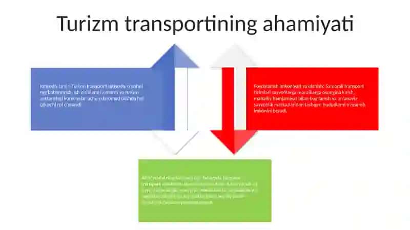 Transport Turizimi 3