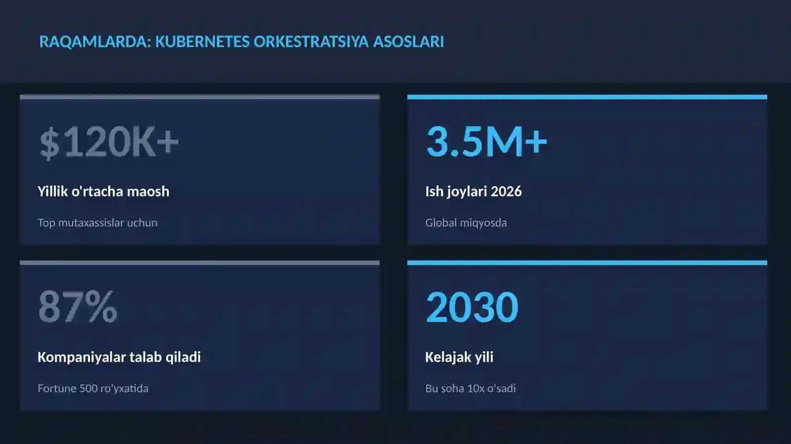 Kubernetes orkestratsiya asoslari 3