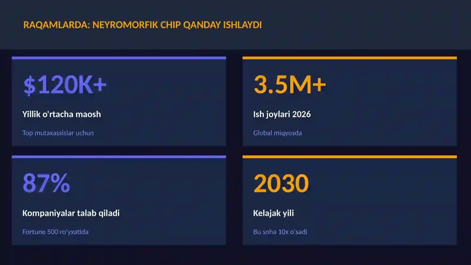 NEYROTEXNOLOGIYA VA MIYA 3