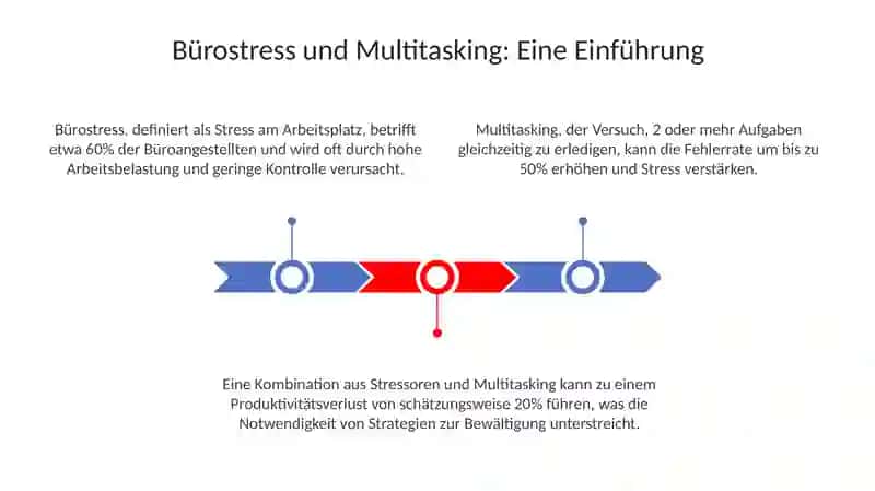 Bürostress und Multitasking 3