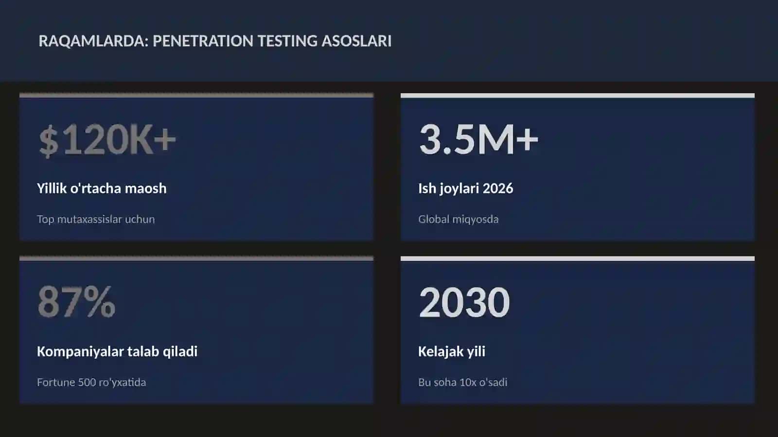 Penetration testing asoslari 3