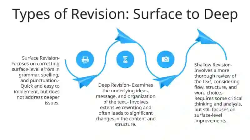 Revision Operator (Saida)Melbook 3
