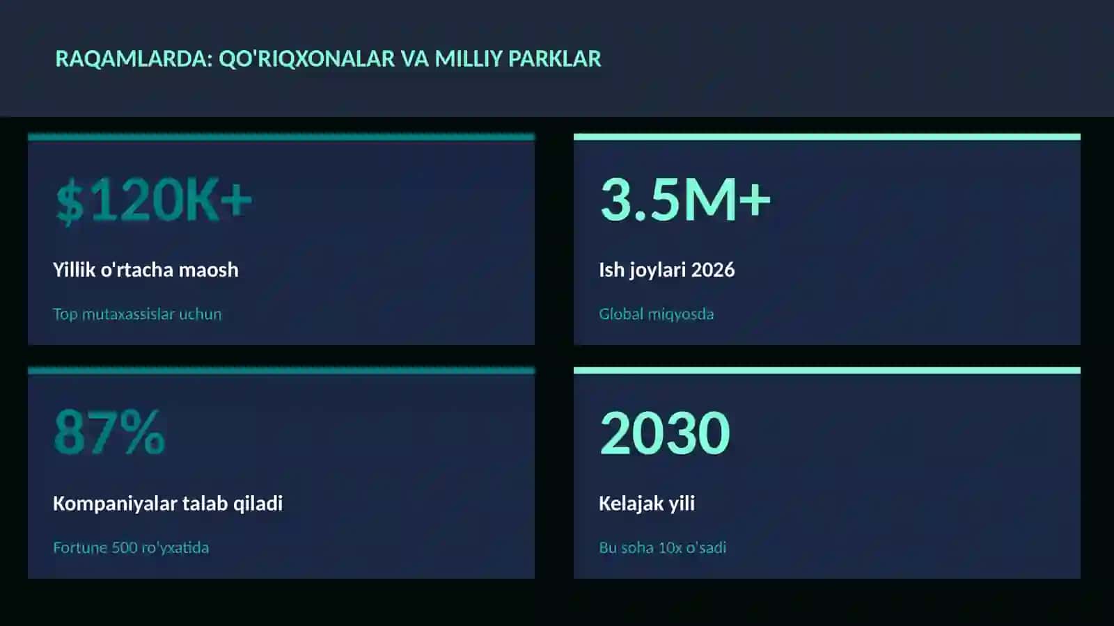 Qo'riqxonalar va milliy parklar 3