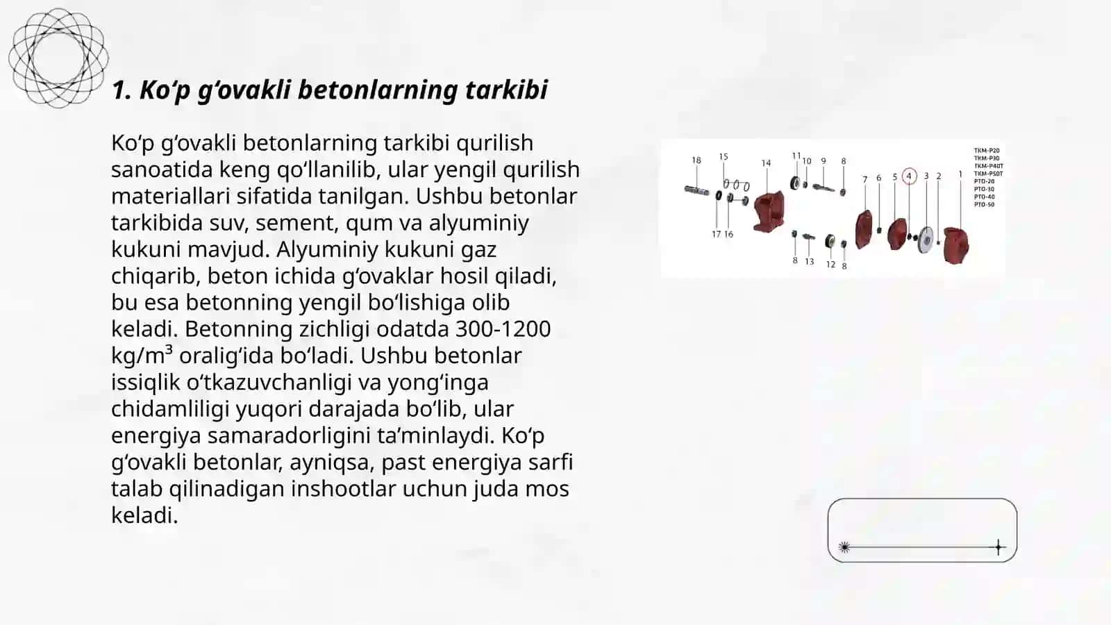 Ko‘p g‘ovakli betonlar 3