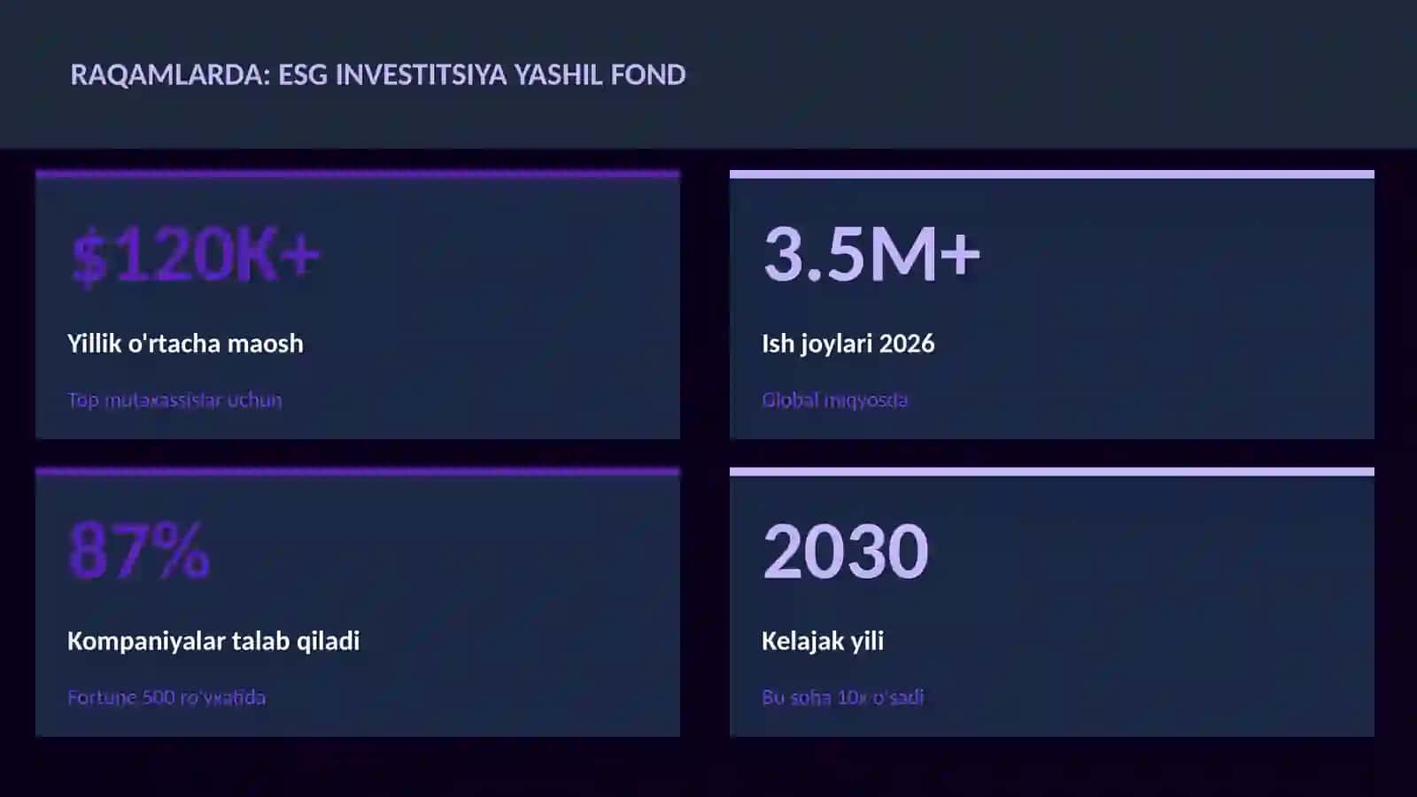 ESG investitsiya yashil fond 3