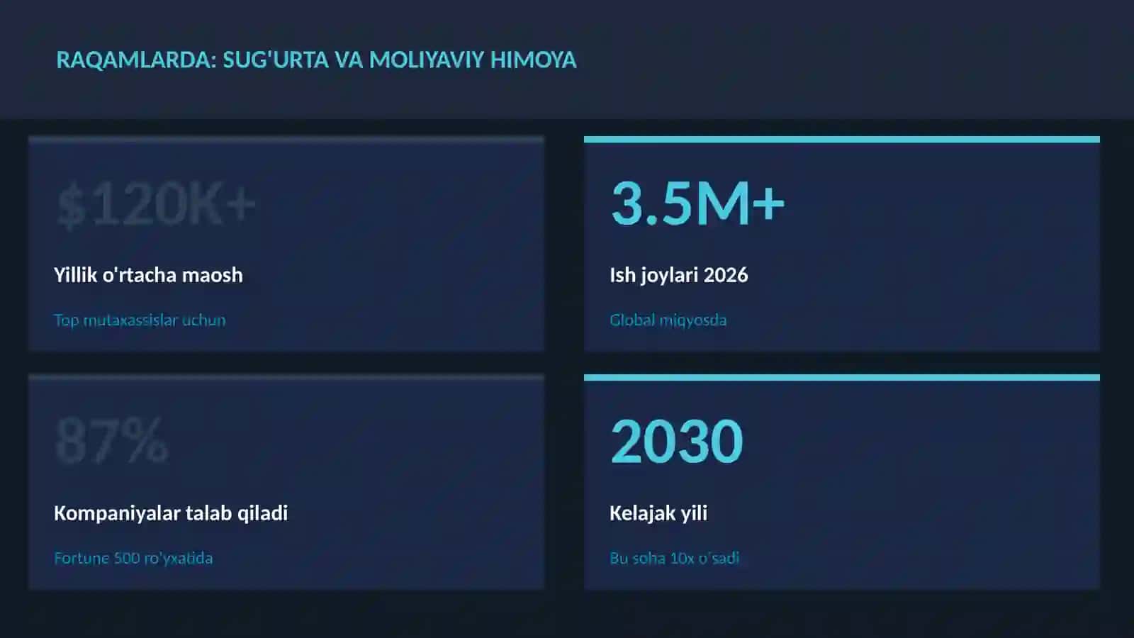 Sug'urta va moliyaviy himoya 3