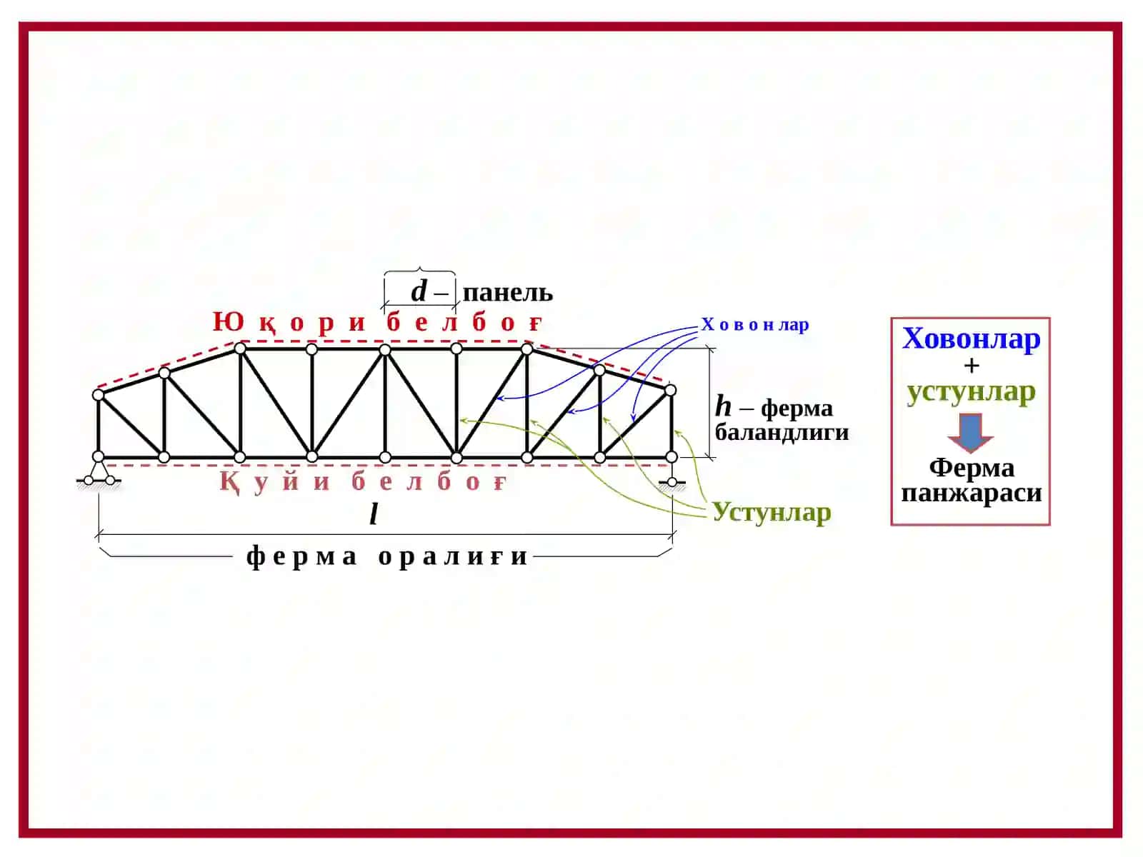 СТАТИК АНИҚ ЯССИ ФЕРМАЛАР 3