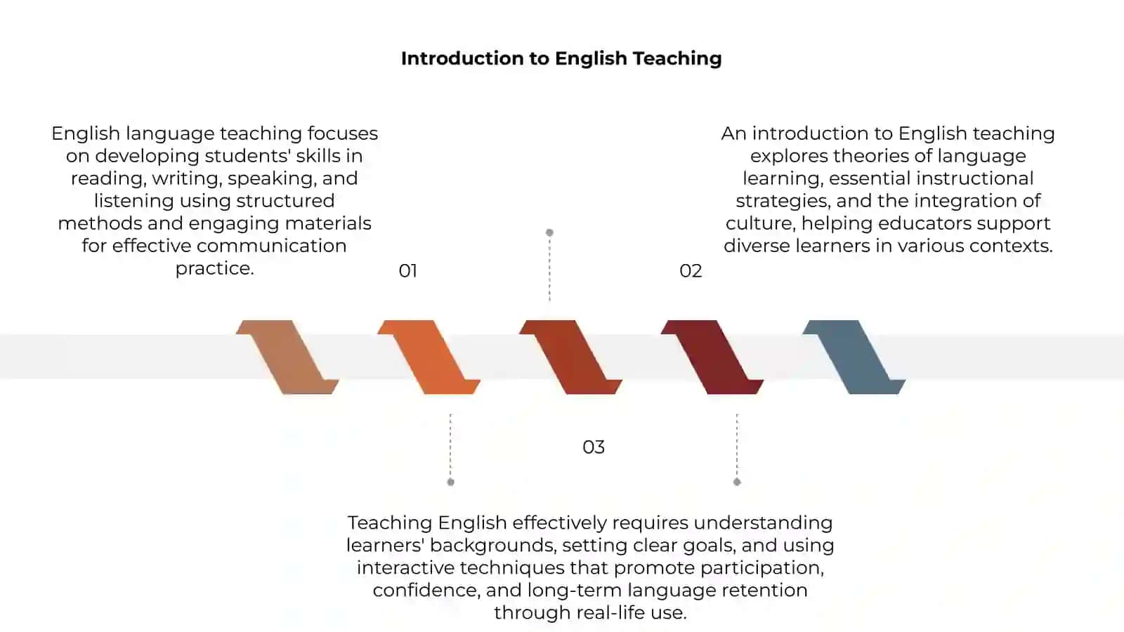 English language teaching 3