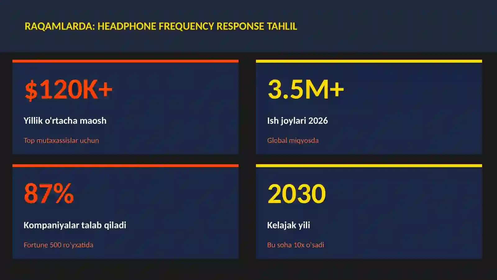 MUSIQA VA AUDIO TEXNOLOGIYALAR 3