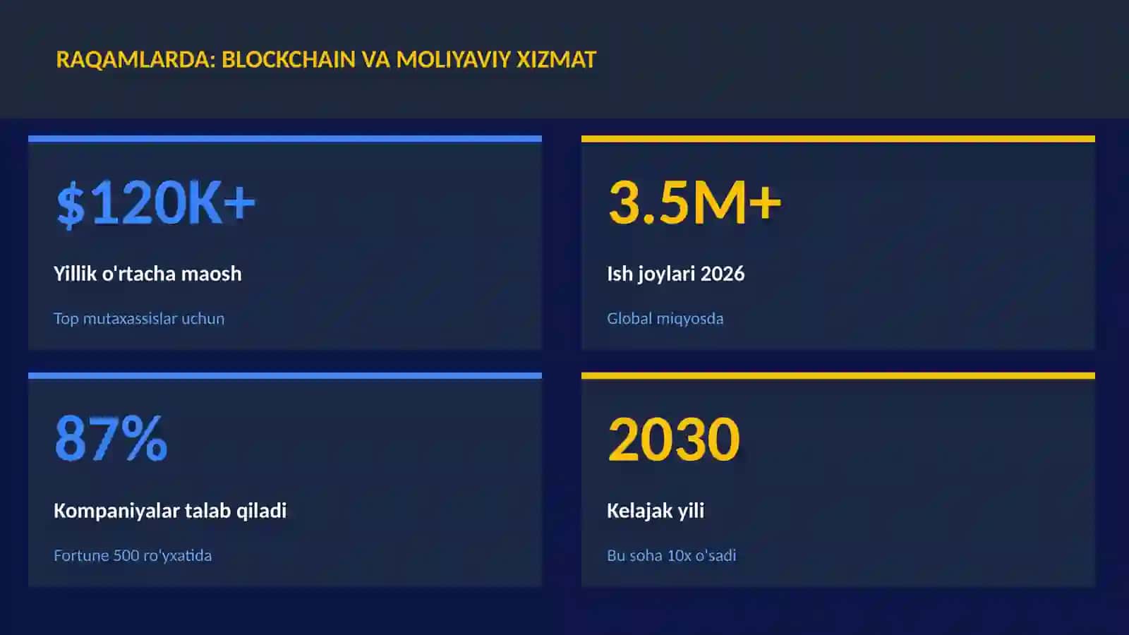 Blockchain va moliyaviy xizmat 3
