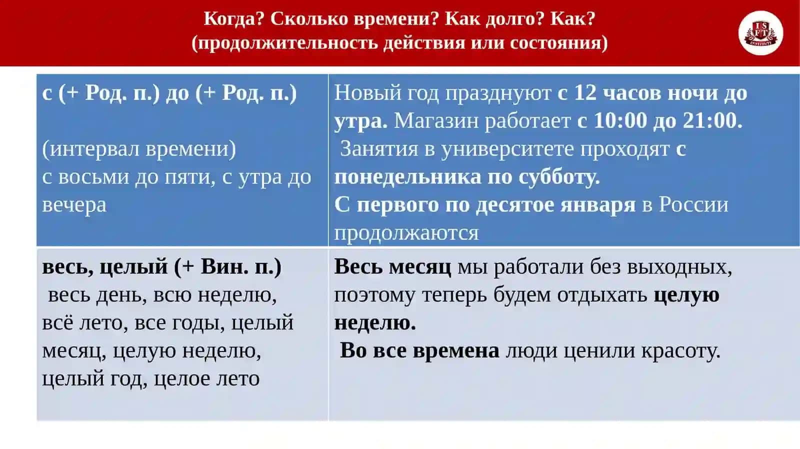 Обучающий курс "Выражение временных отношений в сложных предложениях" 3