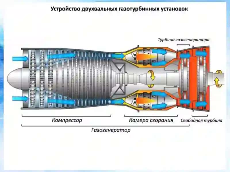 YONISH KAMERALARI 3