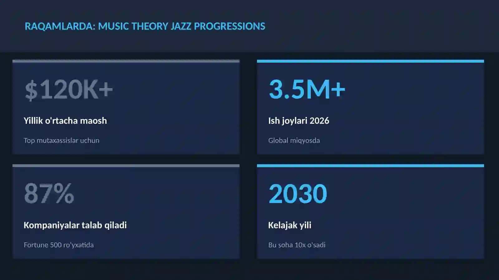 Music theory jazz progressions 3