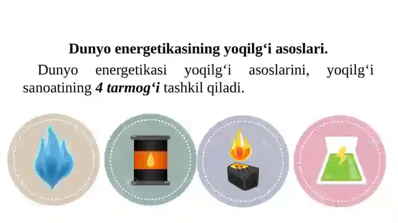 Dunyo energetika balansi 3