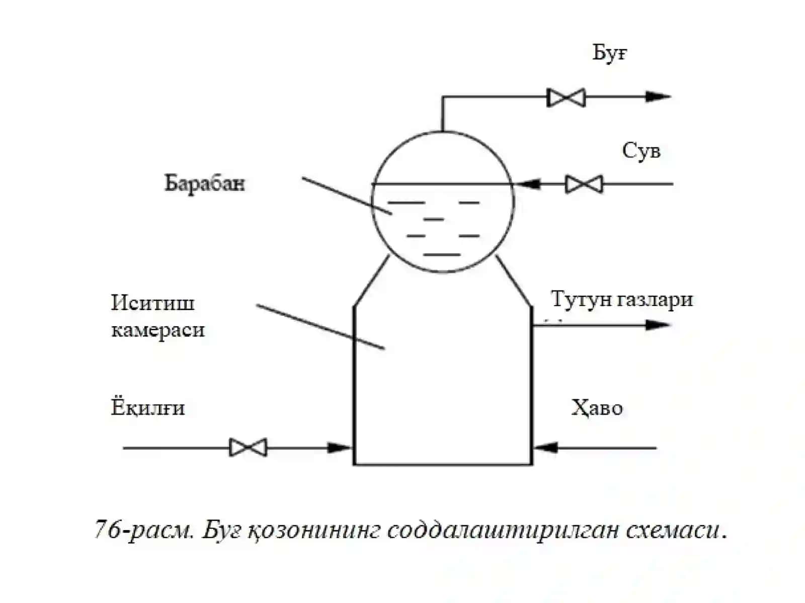 Буғқозони ишиниростлаш 3