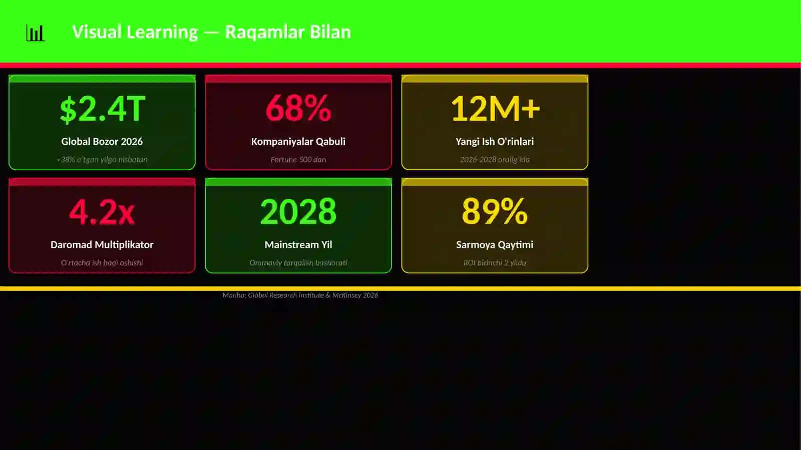Visual Learning 3