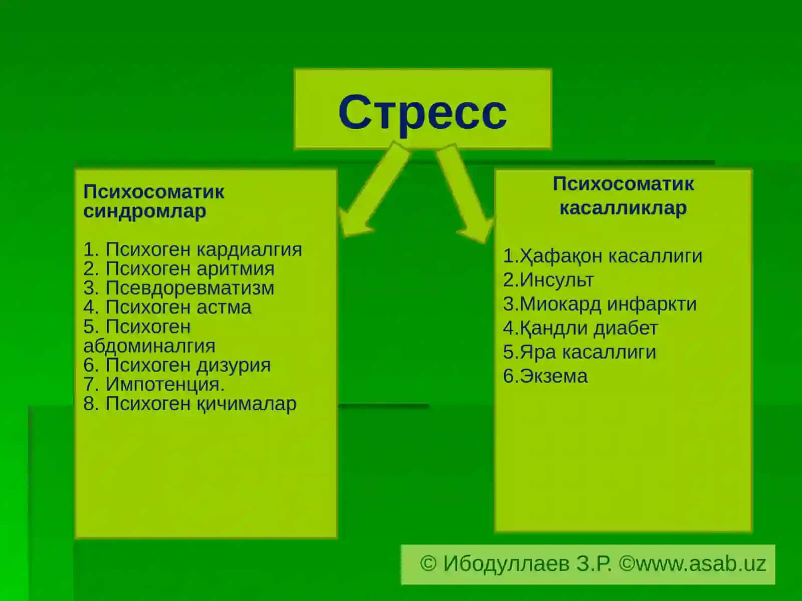 ПСИХОСОМАТИК СИНДРОМЛАР(давоми) 3