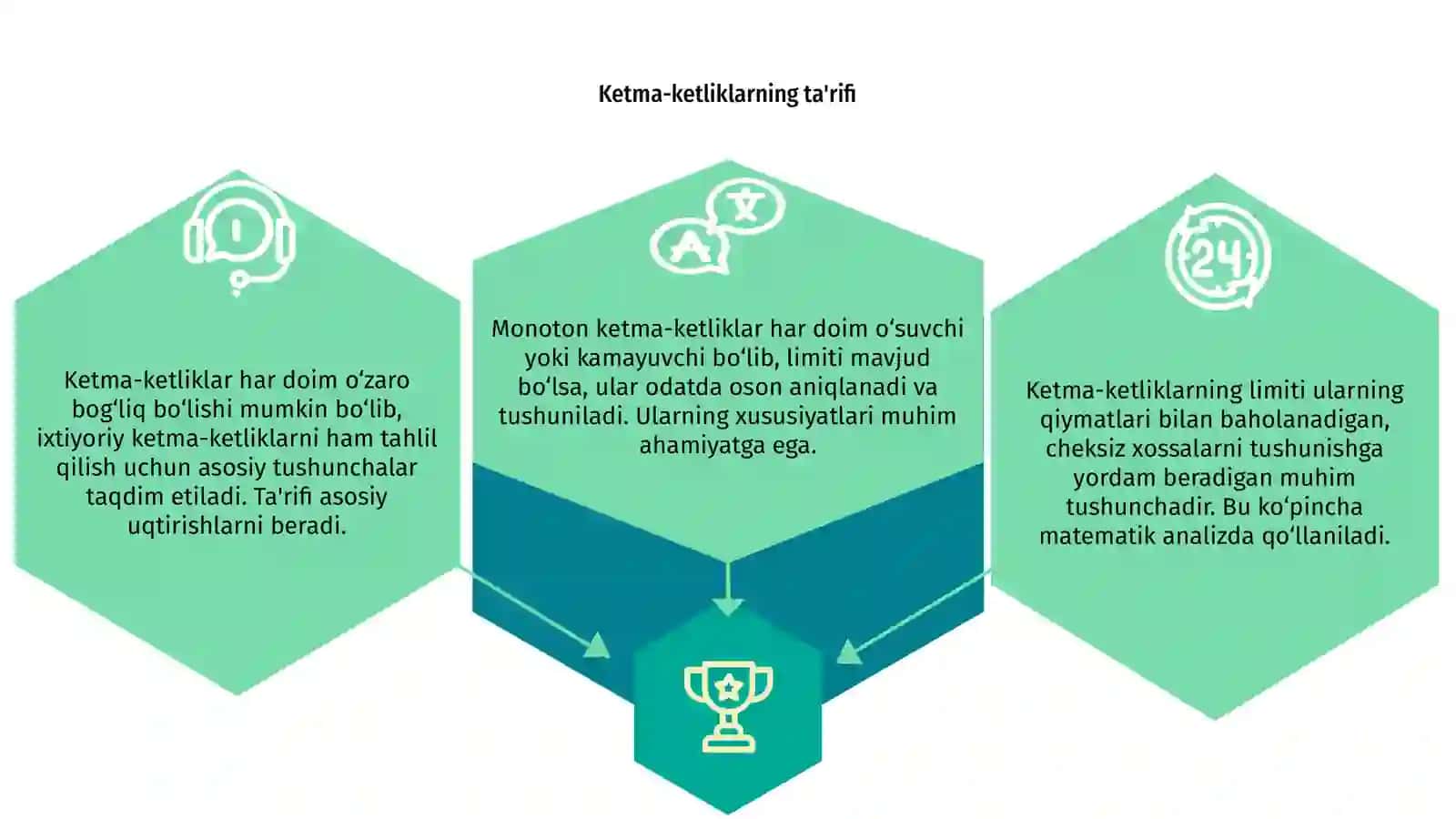 Ketma-ketliklarning ta'rifi va limiti 3