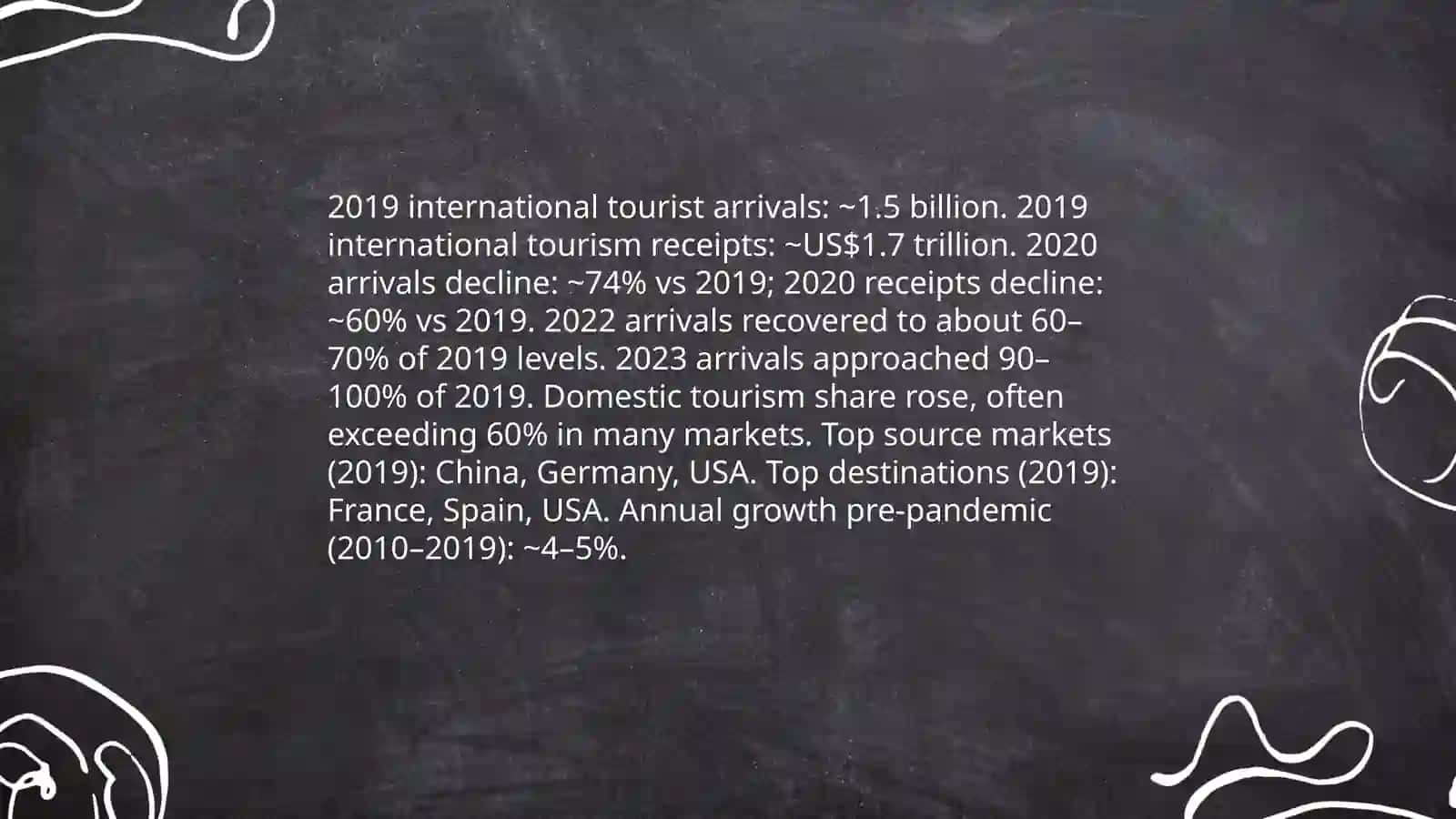 Tourism around the world (Make a presentation) 3