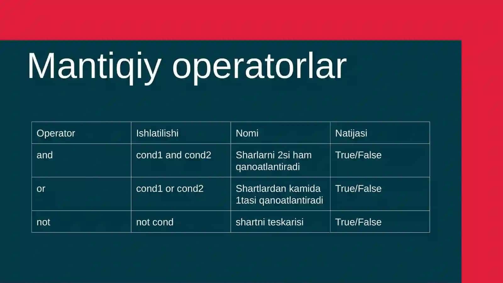 Python-Shartli Operatorlar 3