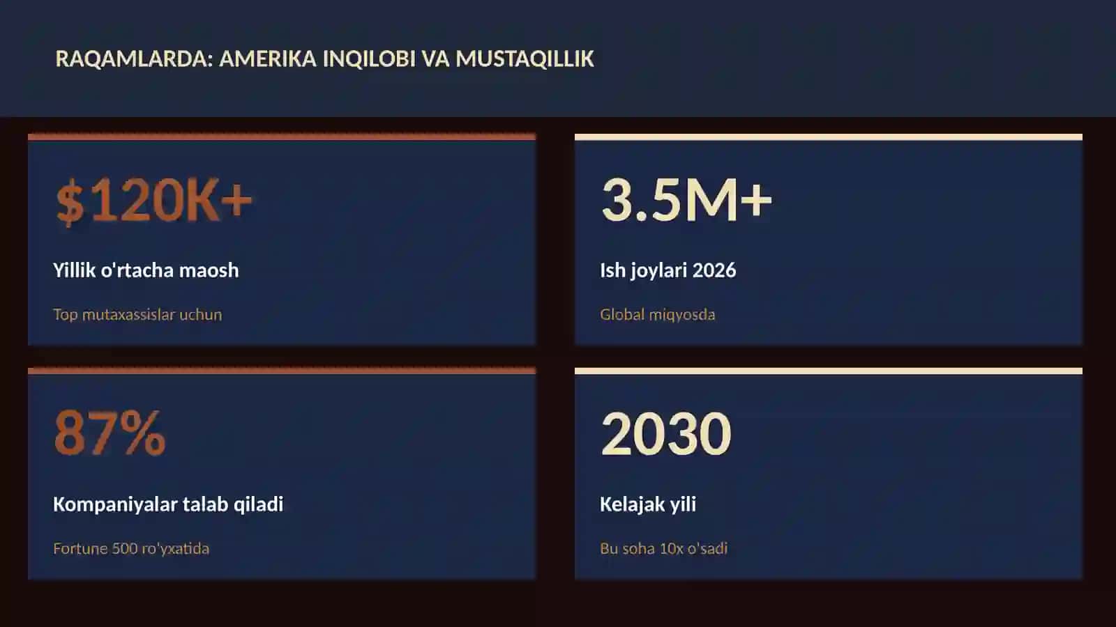Amerika inqilobi va mustaqillik 3