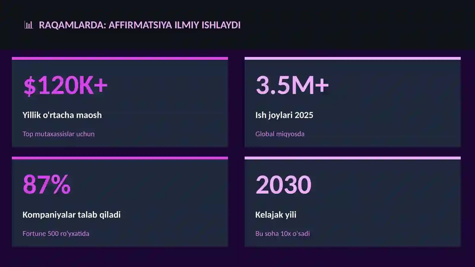 Affirmatsiya ilmiy ishlaydi 3