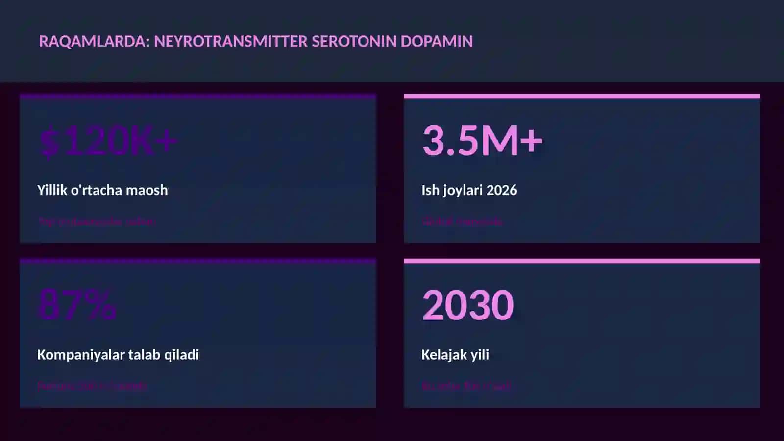NEYROTEXNOLOGIYA VA MIYA 3