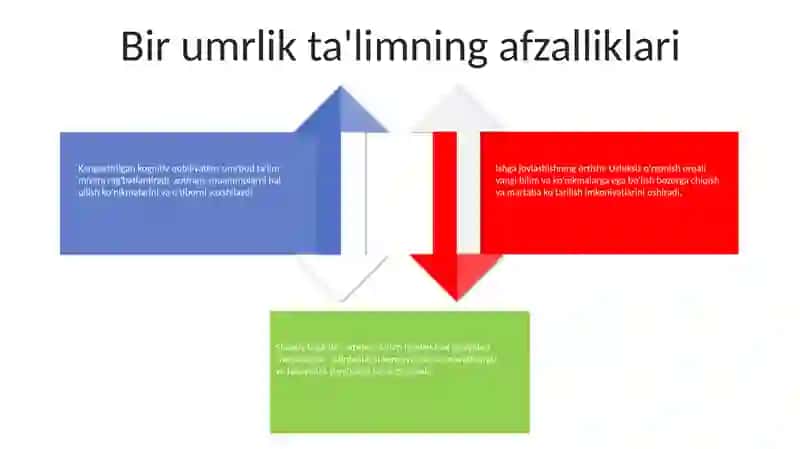 Ta'limning ahamiyati 3
