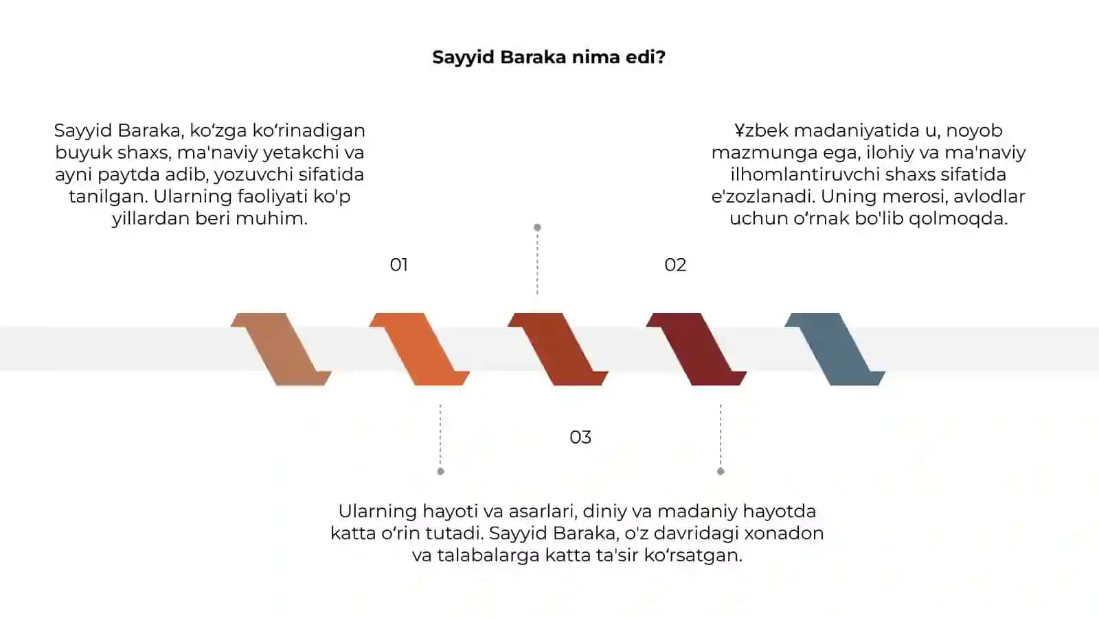 Sayyid Baraka 3