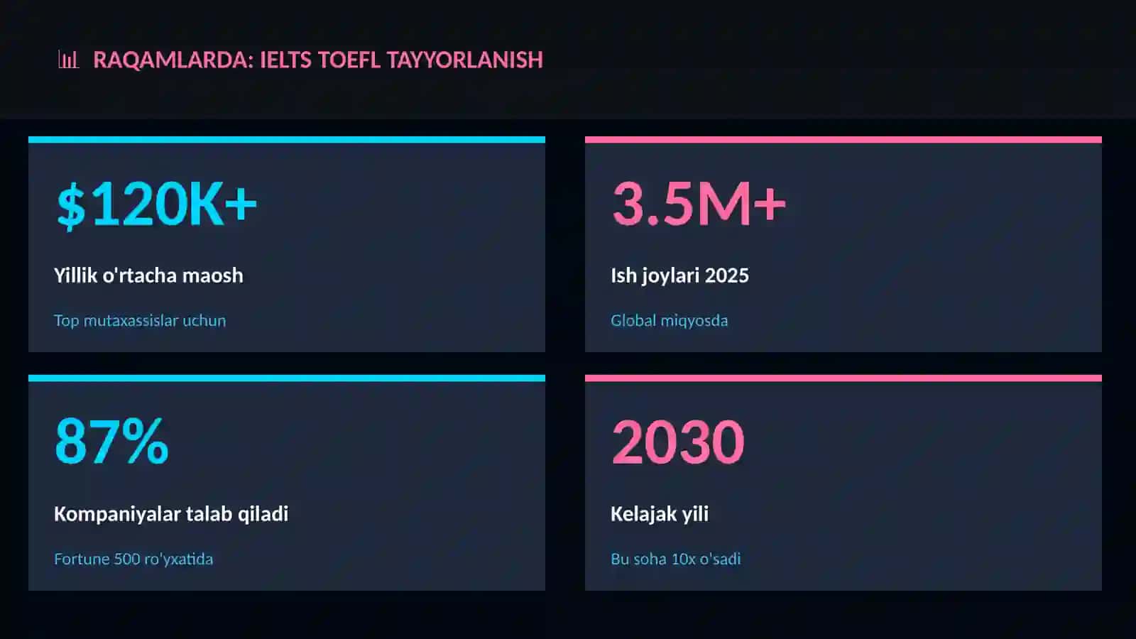 IELTS TOEFL tayyorlanish 3