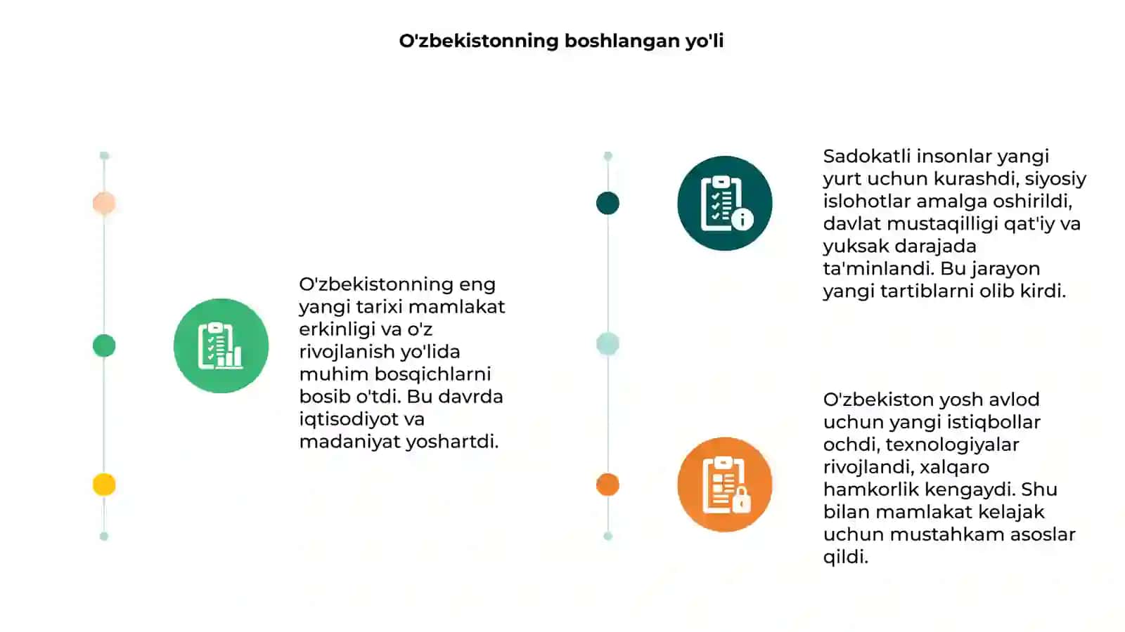 O'zbekistoning eng yangi tarixi 3