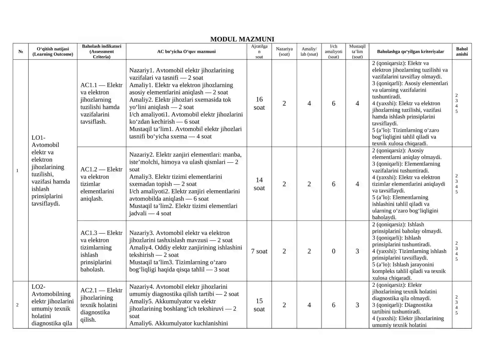 KM.10 – Avtomobil elektr va elektron jihozlarini tashxislash 3