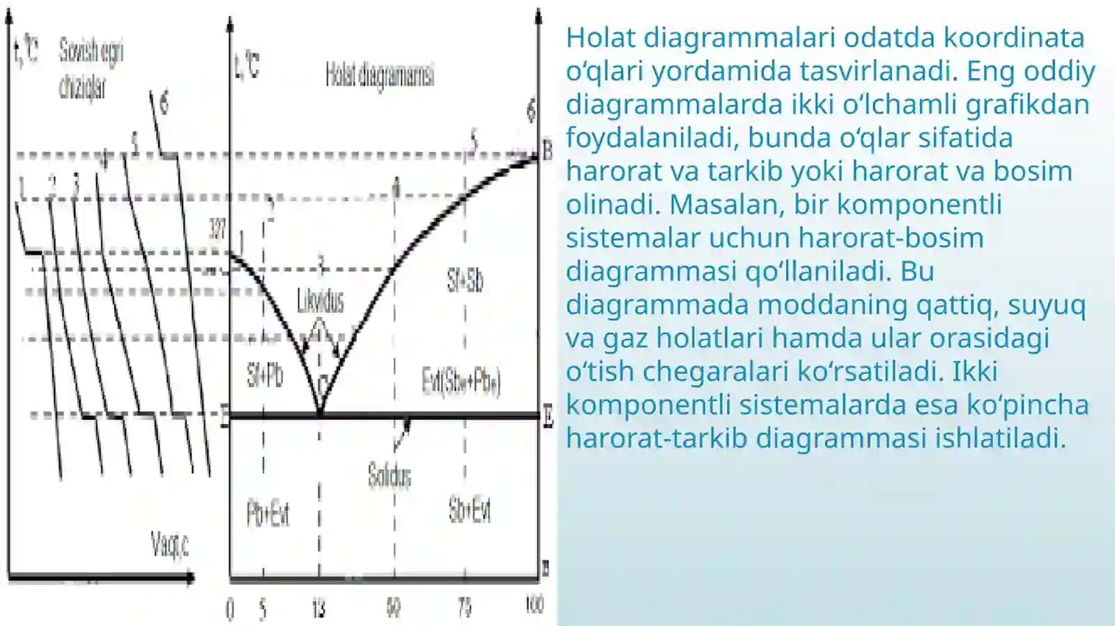 Geterogensistemalarning xolat diagrammalari 3