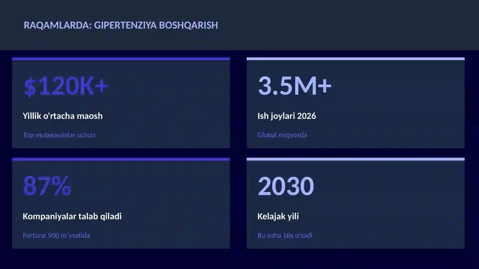 Gipertenziya boshqarish 3
