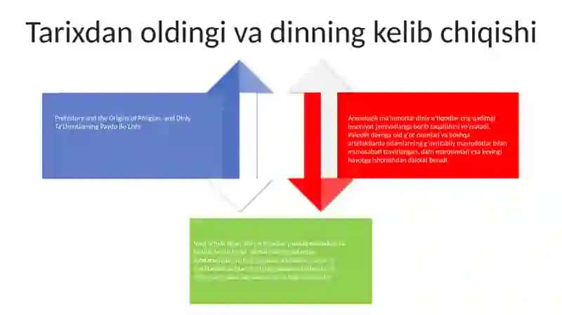 Diniy Ta'limotlarning Paydo Bo'Lishi 3