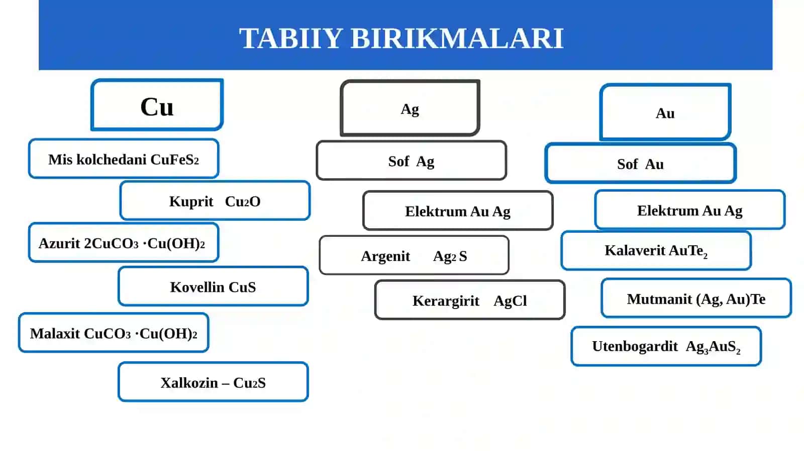 I guruh yonaki guruh metallari 3