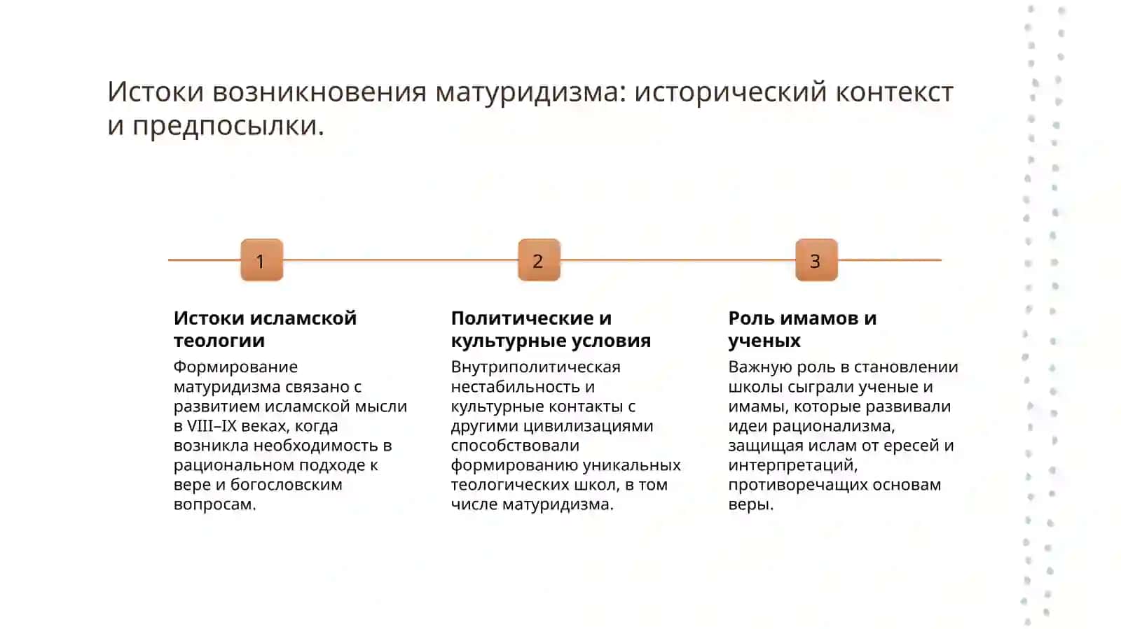 Матуридизм 3