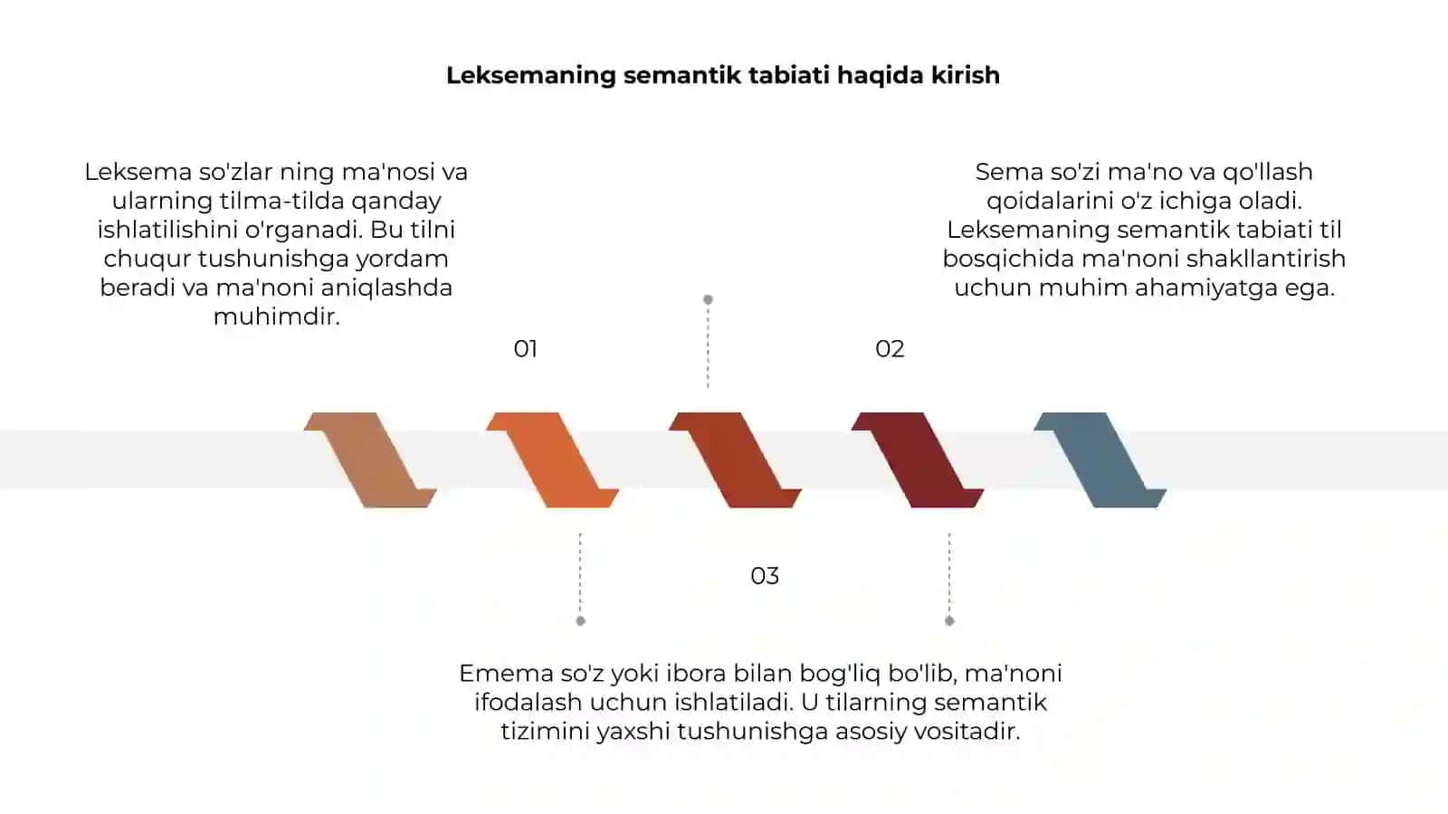 Leksemaning semantik tabiati 3
