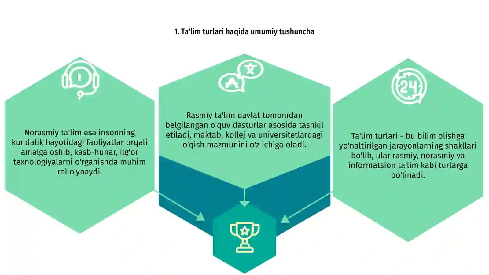 Talim turlari va talimni tashkil shakillaari 3