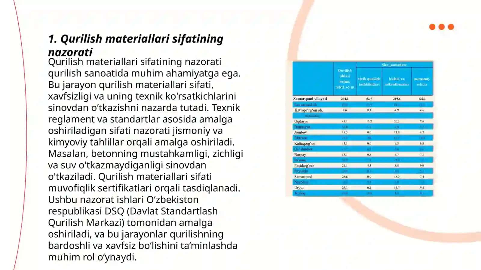 Qurilish materiallari sifatining nazorati 3