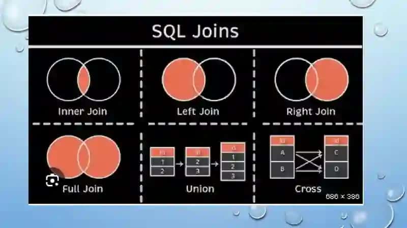 SQL dajoinBILAN ISHLASH 3