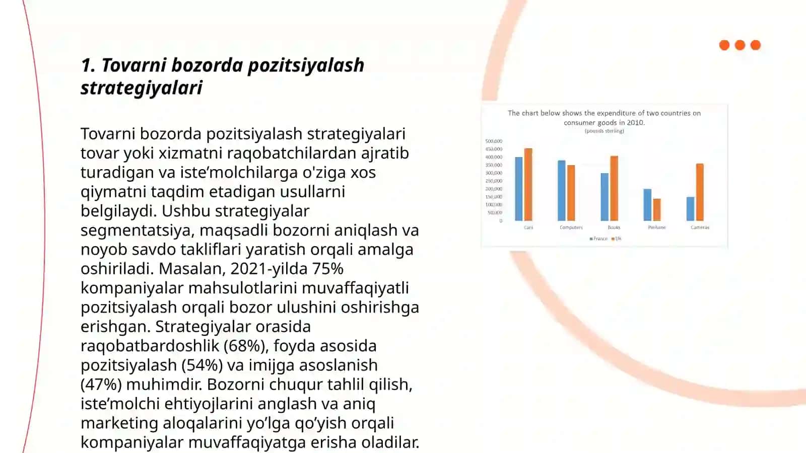 Tovarni bozorda pozitsiyalashtirish 3