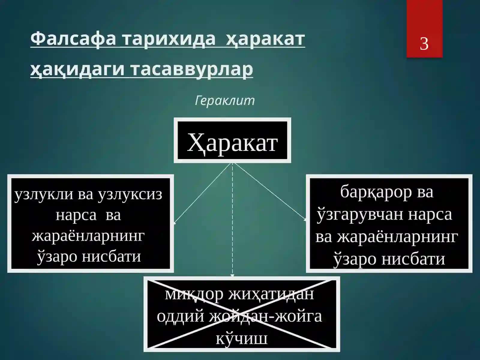 Фалсафа 3