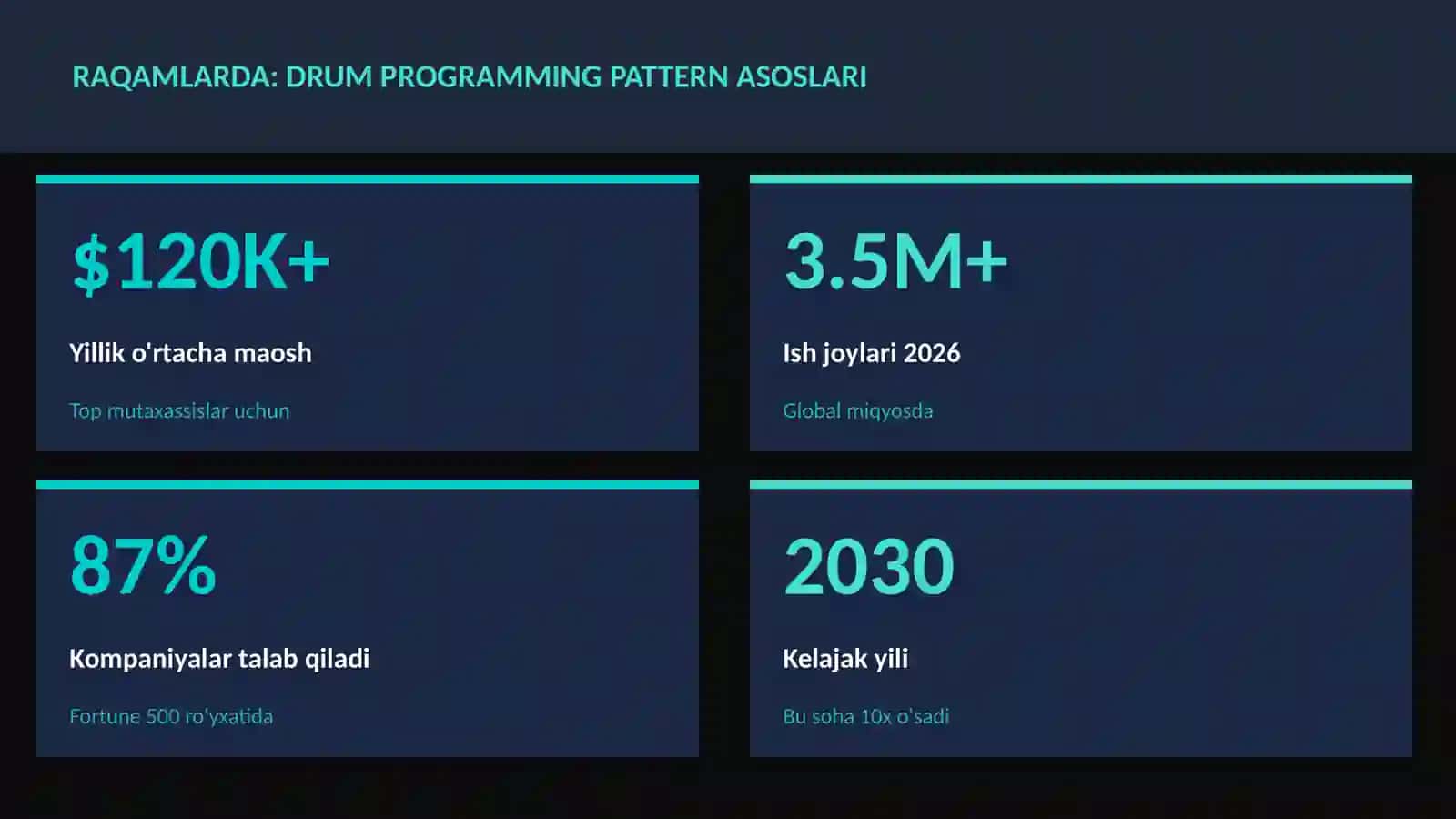 Drum programming pattern asoslari 3