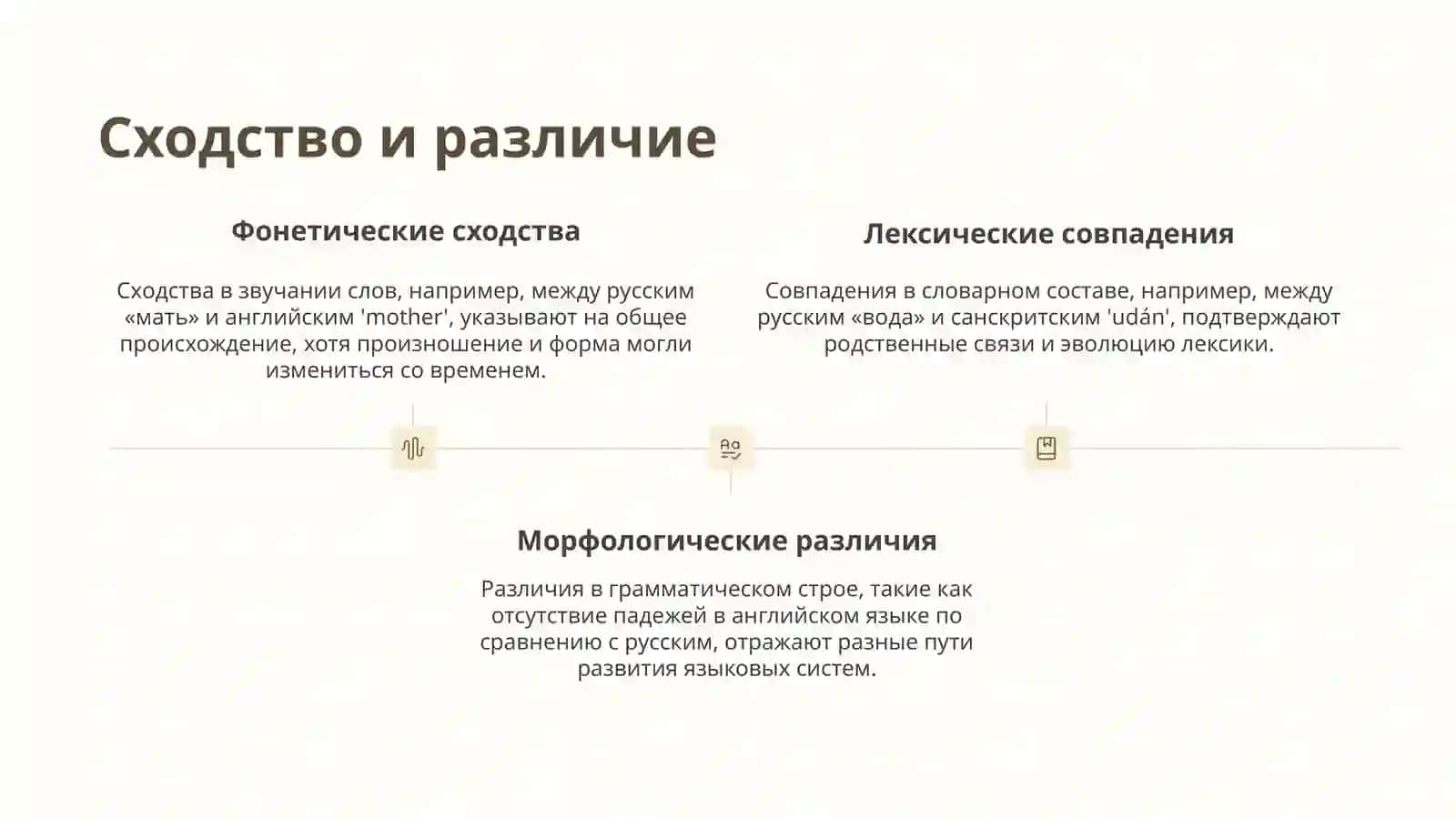 Происхождение языков 3
