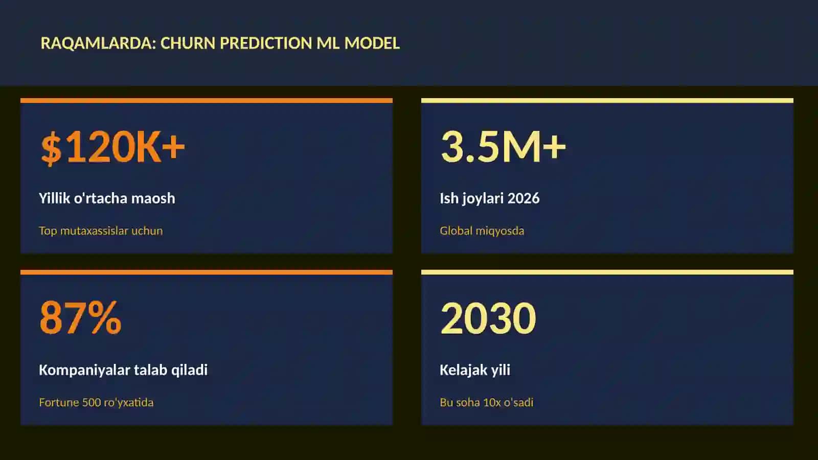 Churn prediction ML model 3