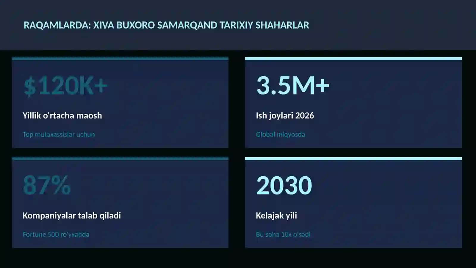 Xiva Buxoro Samarqand tarixiy shaharlar 3