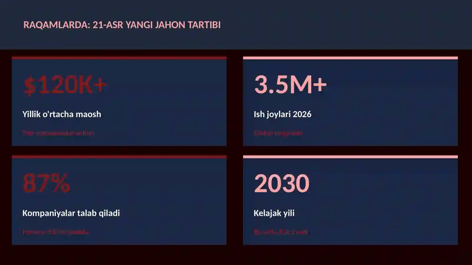 TARIX VA MADANIYAT 21-asr yangi jahon tartibi 3
