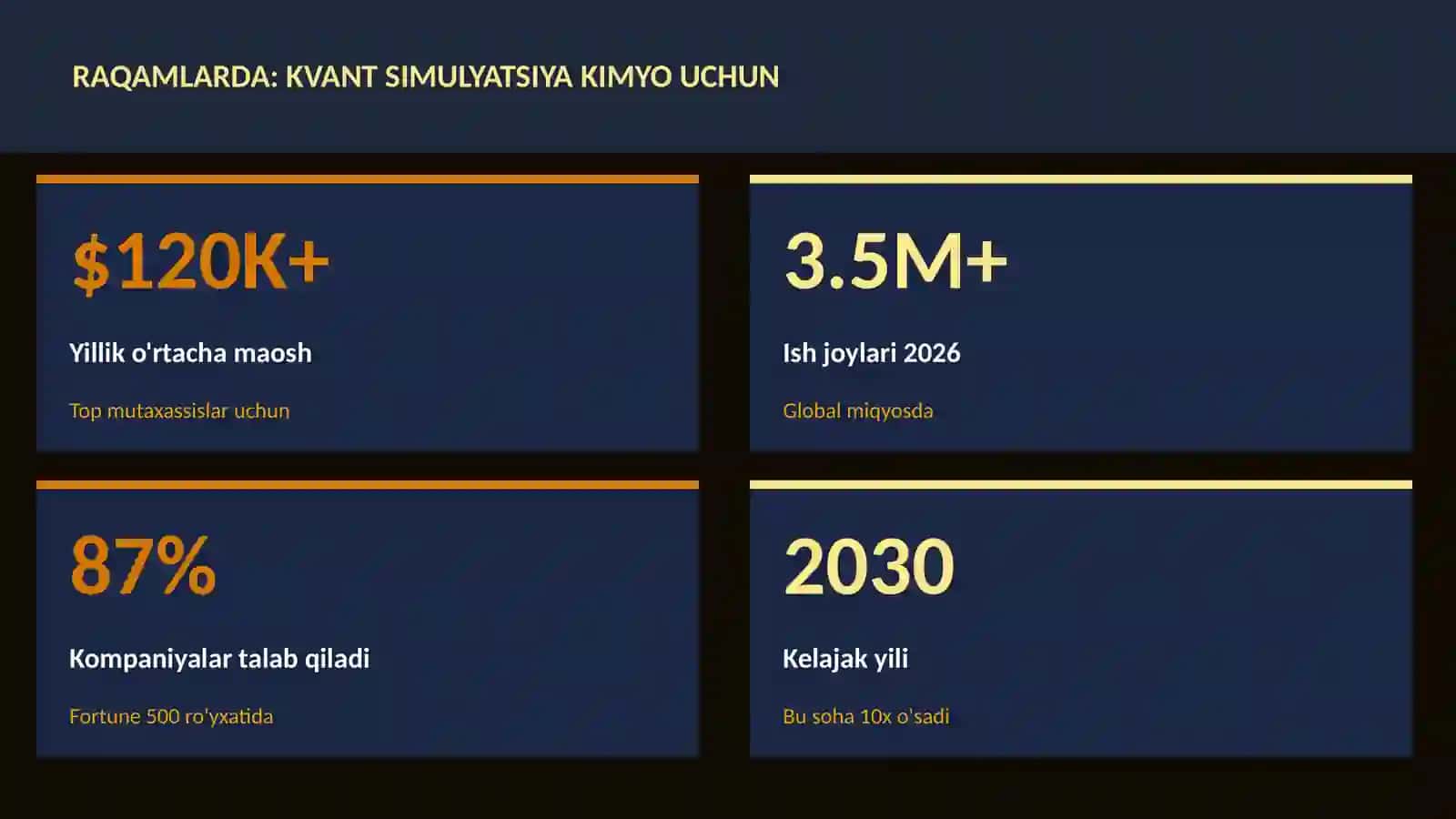 Kvant simulyatsiya kimyo uchun 3