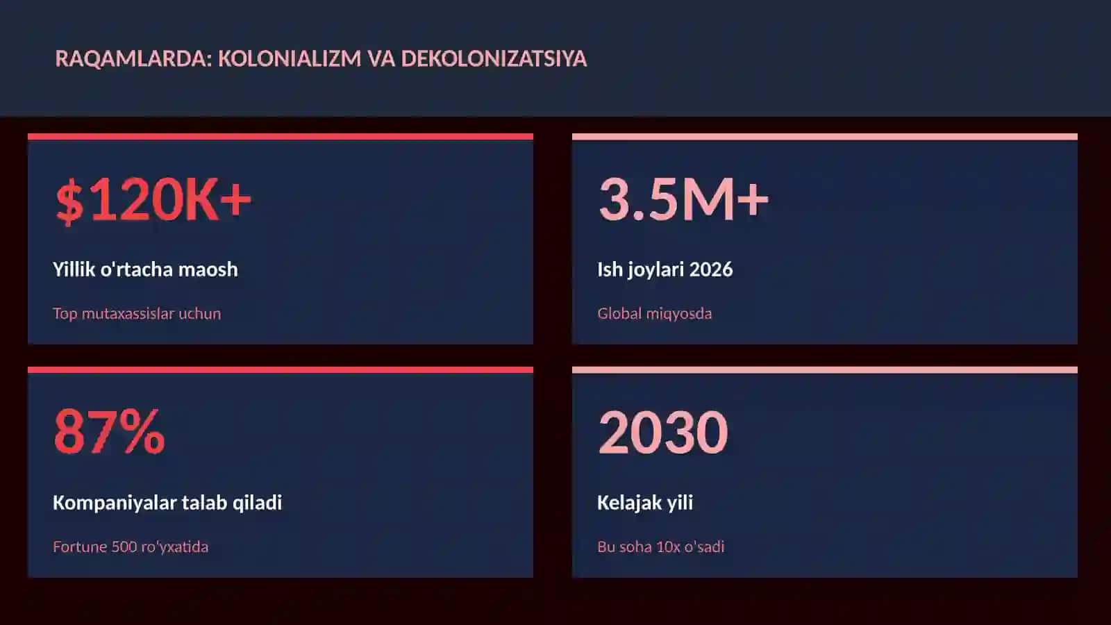 TARIX VA MADANIYAT 3